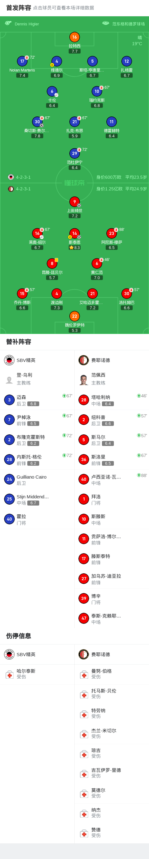 MLPcw
