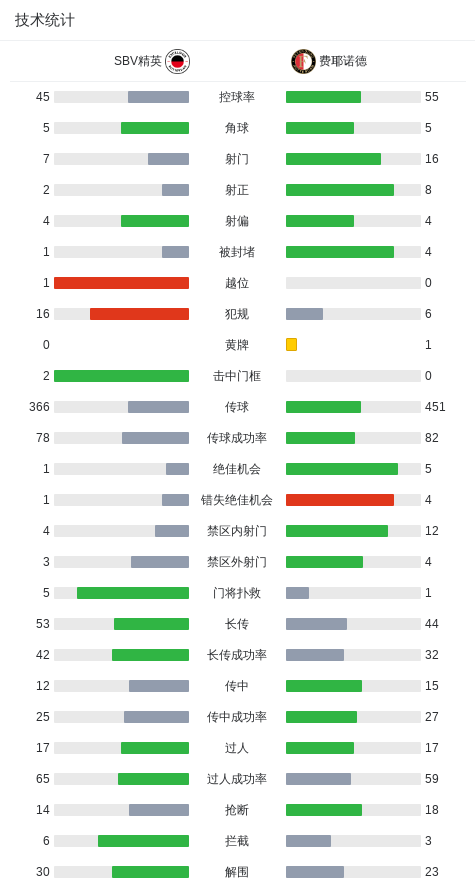 荷兰甲级联, com